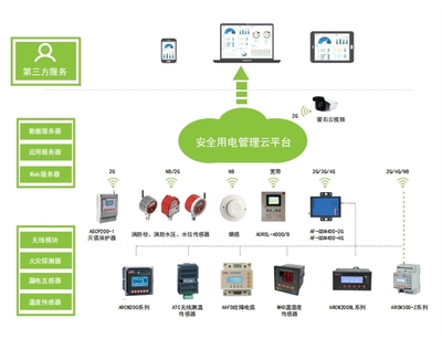 Acrel-6000/B2 應(yīng)用軟件的服務(wù)概述