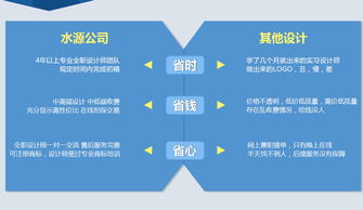 專業(yè)Logo設(shè)計(jì)服務(wù) 塑造品牌形象的核心力量